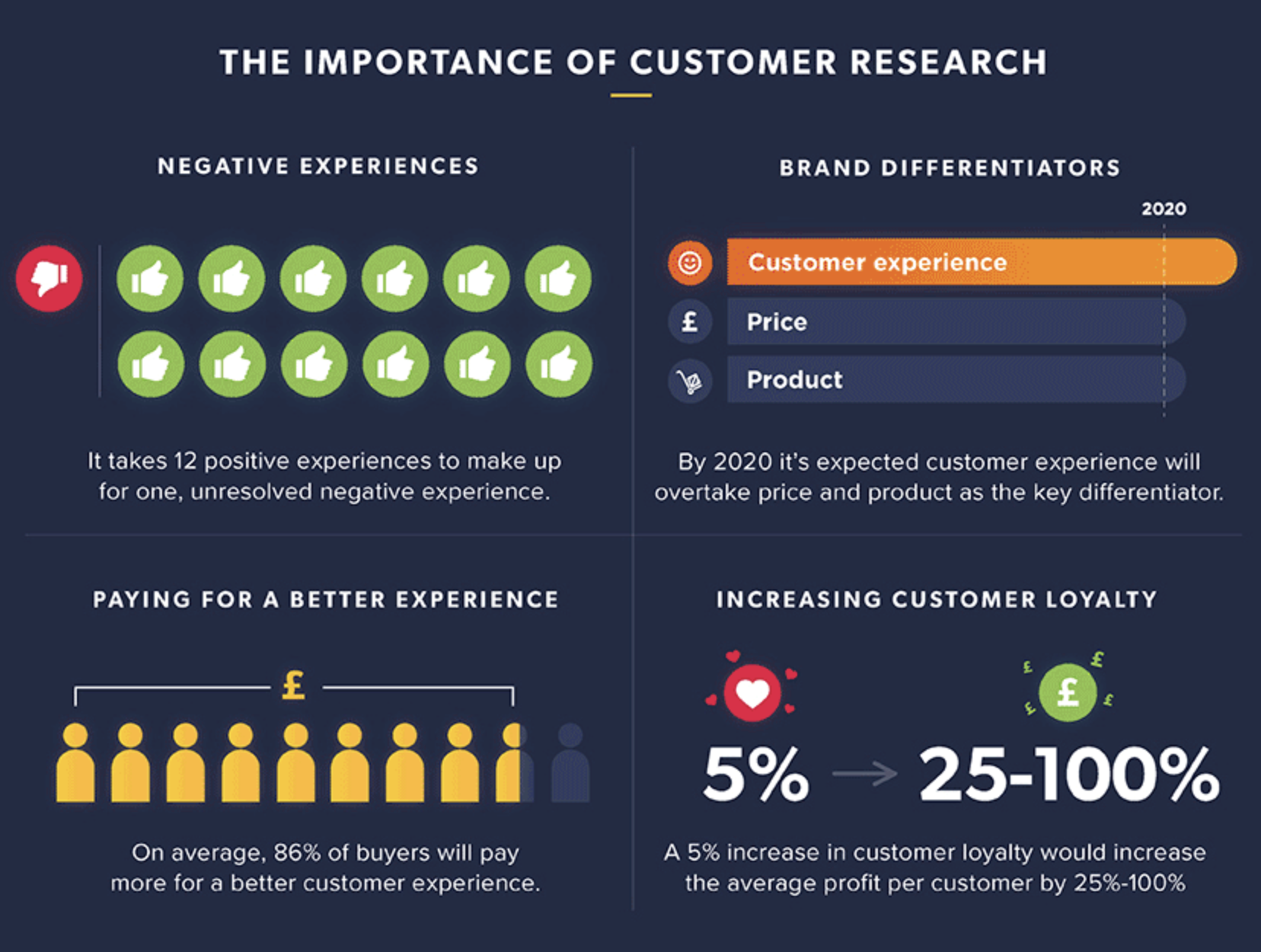 Product 2020. Smart Survey игра. Profit_per_customer формула. Profit per customer что это. Positive experience brand.